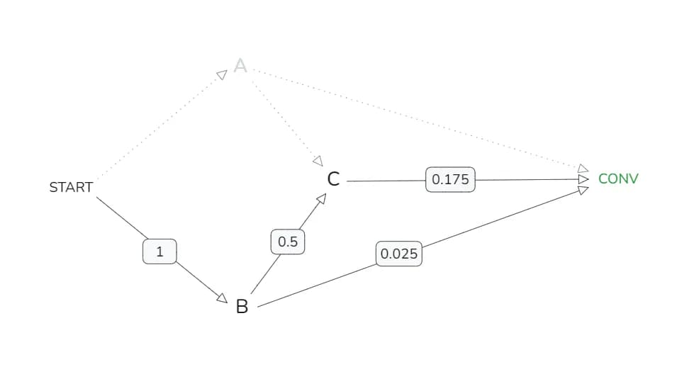 10.10 finalizing matrix