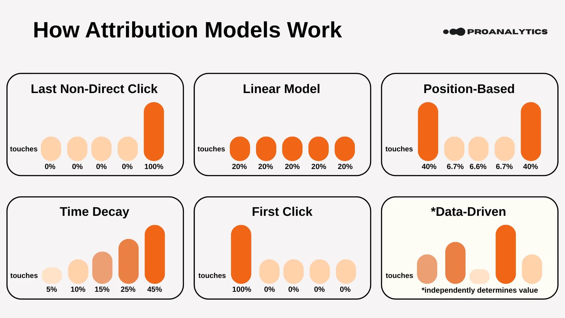 10.1 ENG how attribution models work