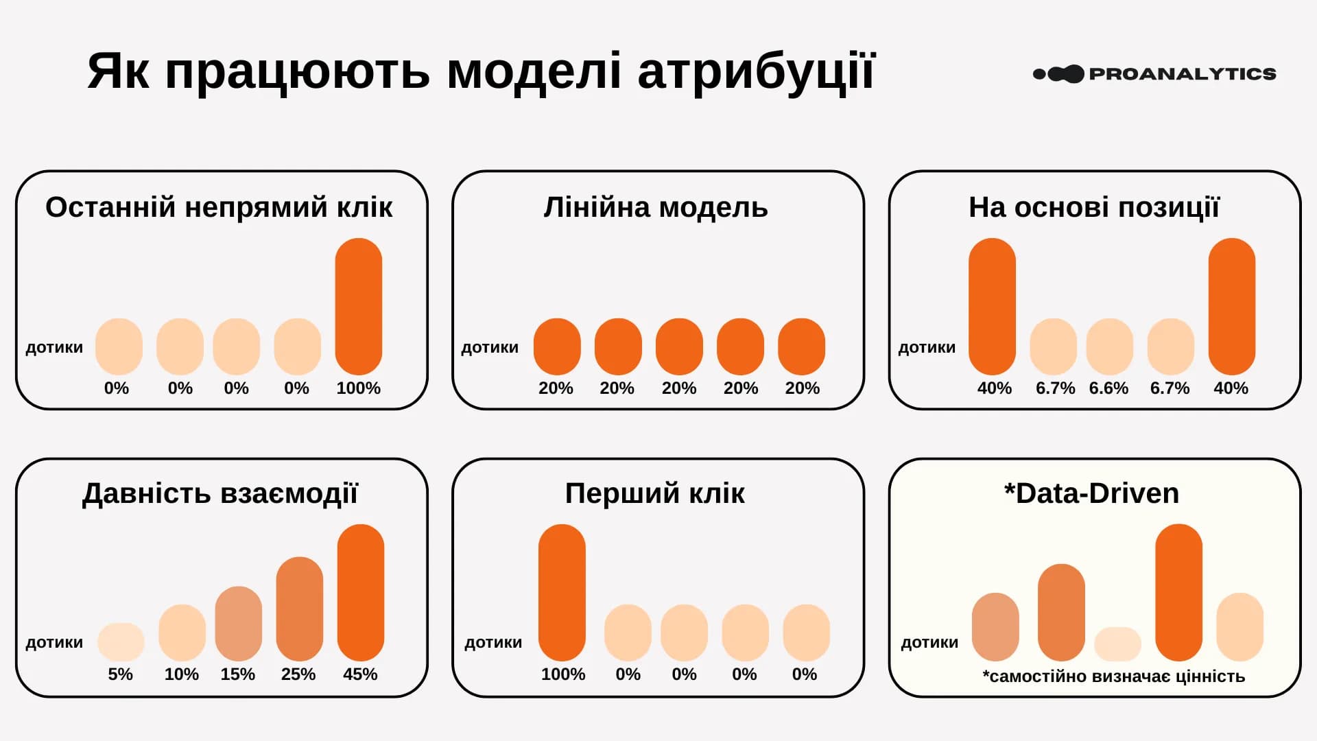 10.1 how attribution models work