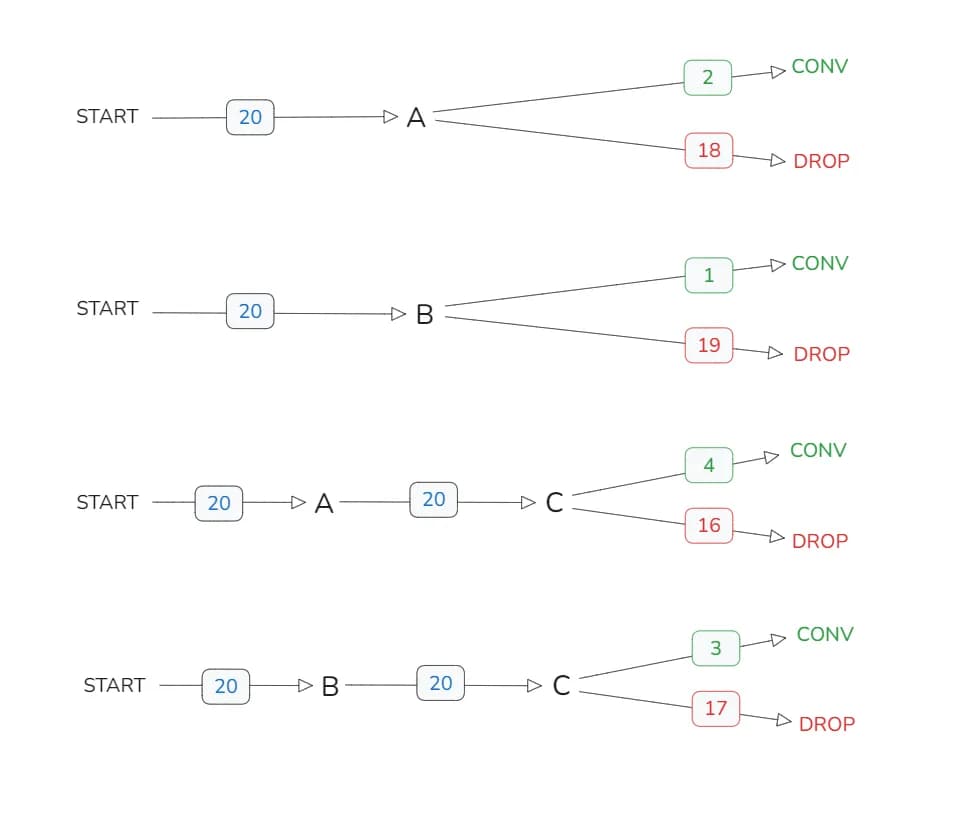 10.6 Matrix visualization
