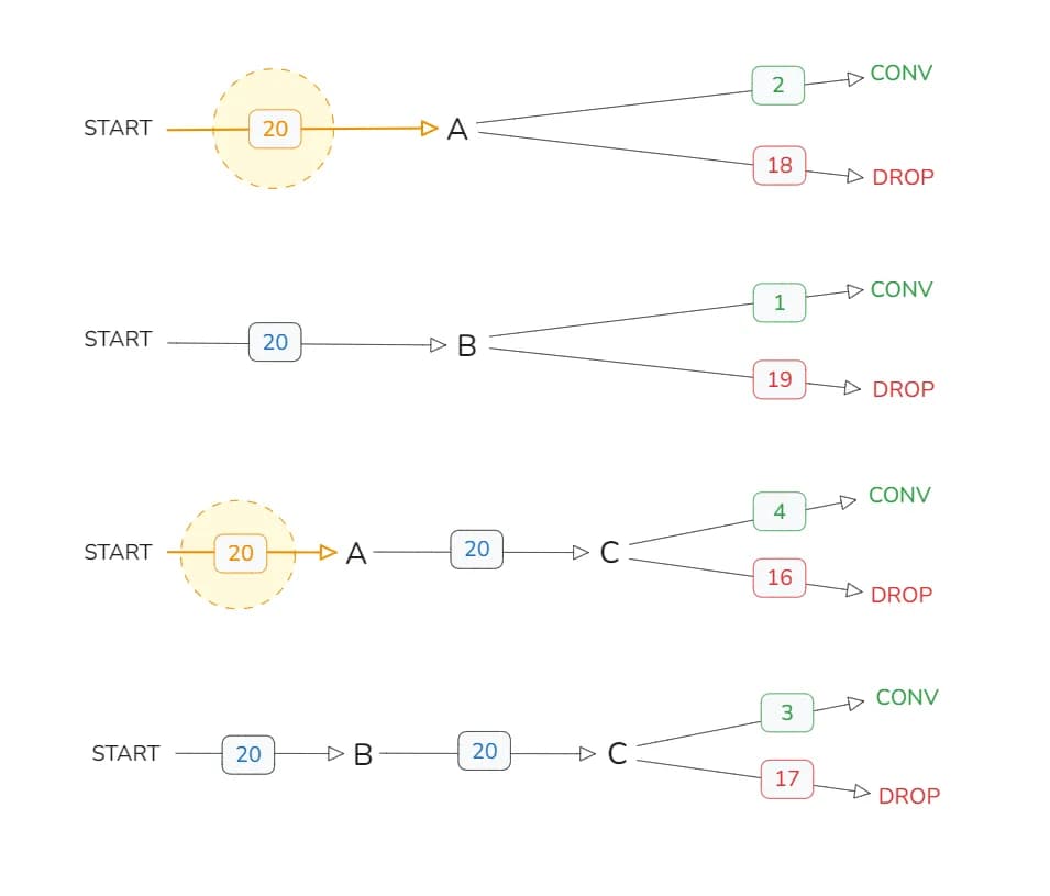 10.7 Counting to create a table
