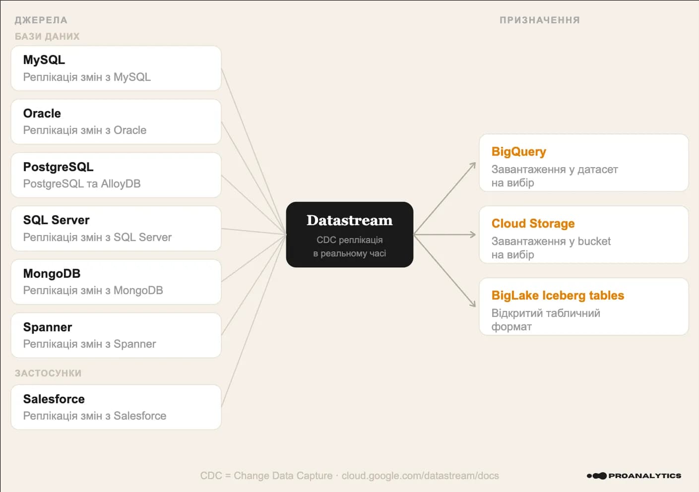 11.11 Datastream sources