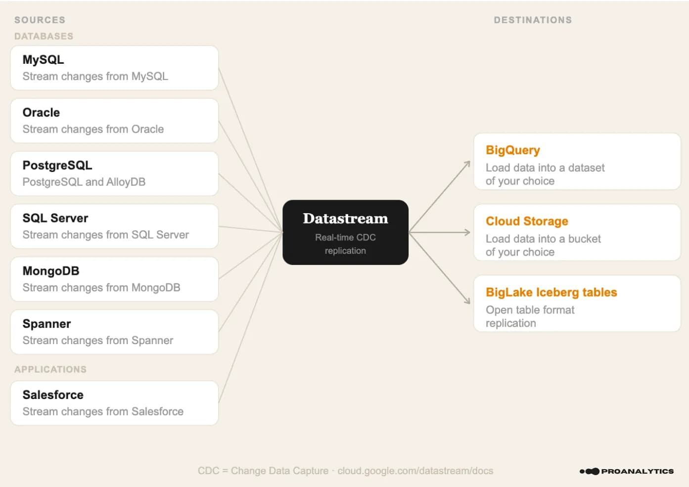 11.11 ENG Datastream sources