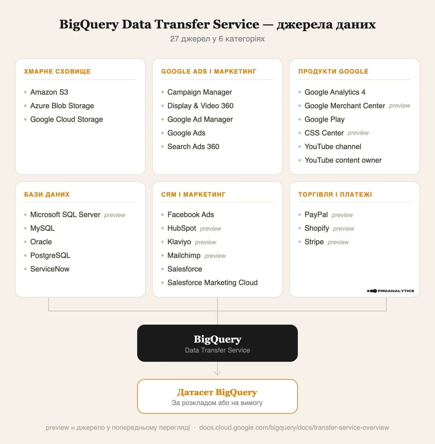 11.1 Data Transfer Service sources