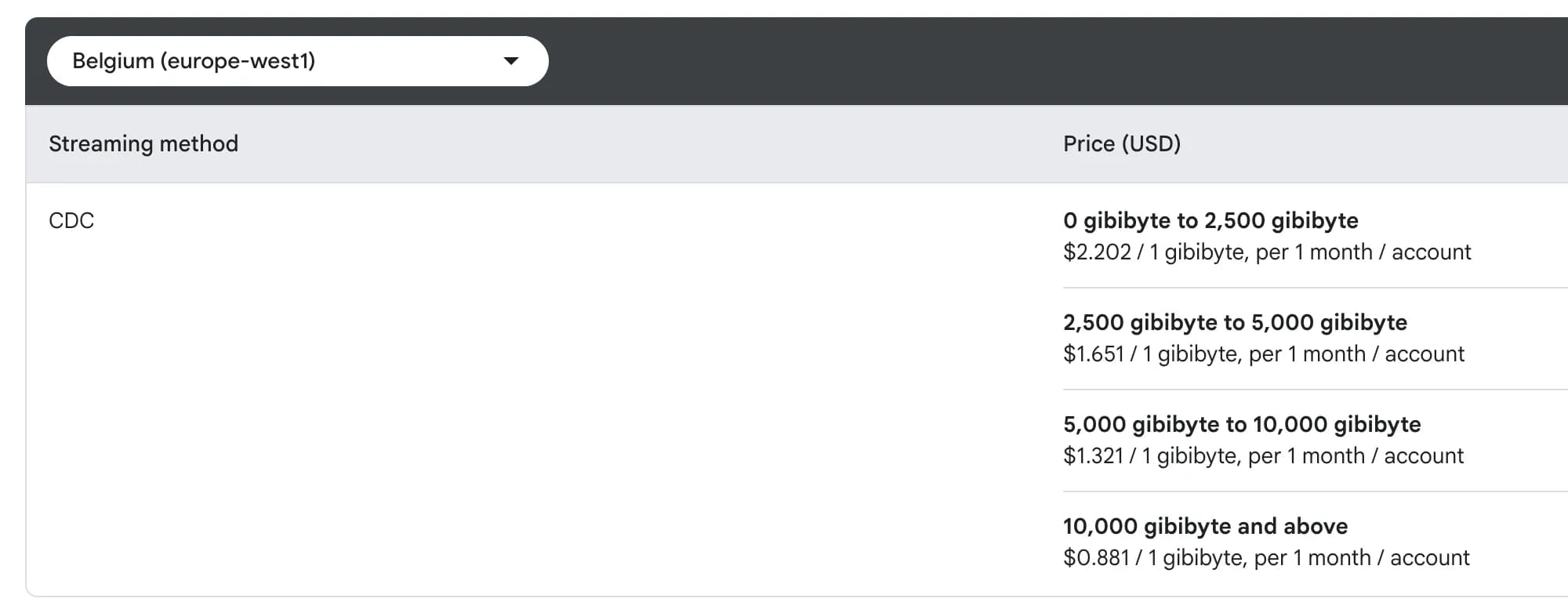 11.40 Datastream CDC