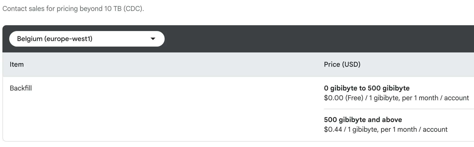 11.41 Datastream Backfill