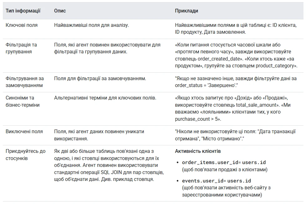 13.9 UK Google instruction examples