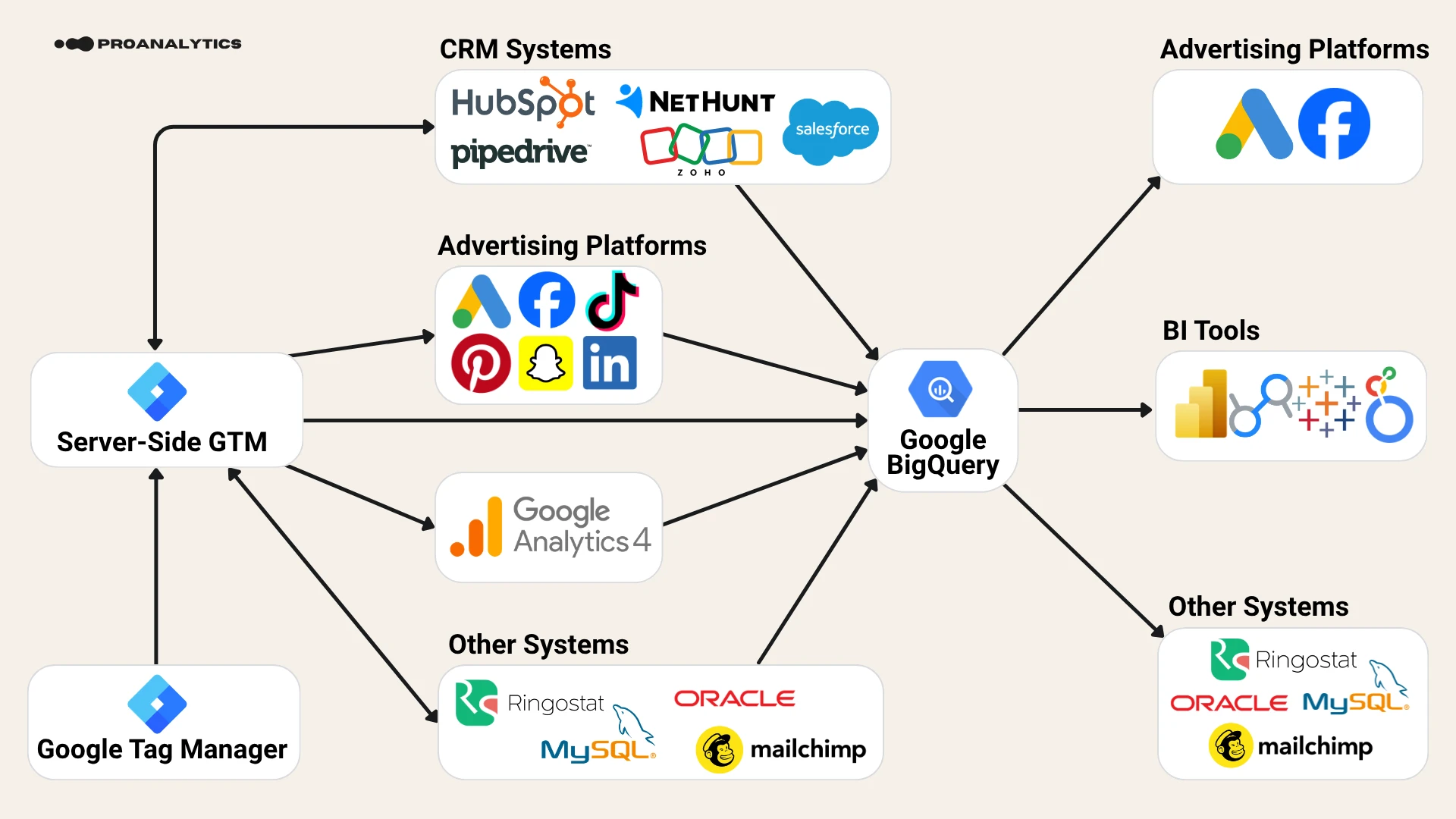 15.2 Data analytics cycle ENG