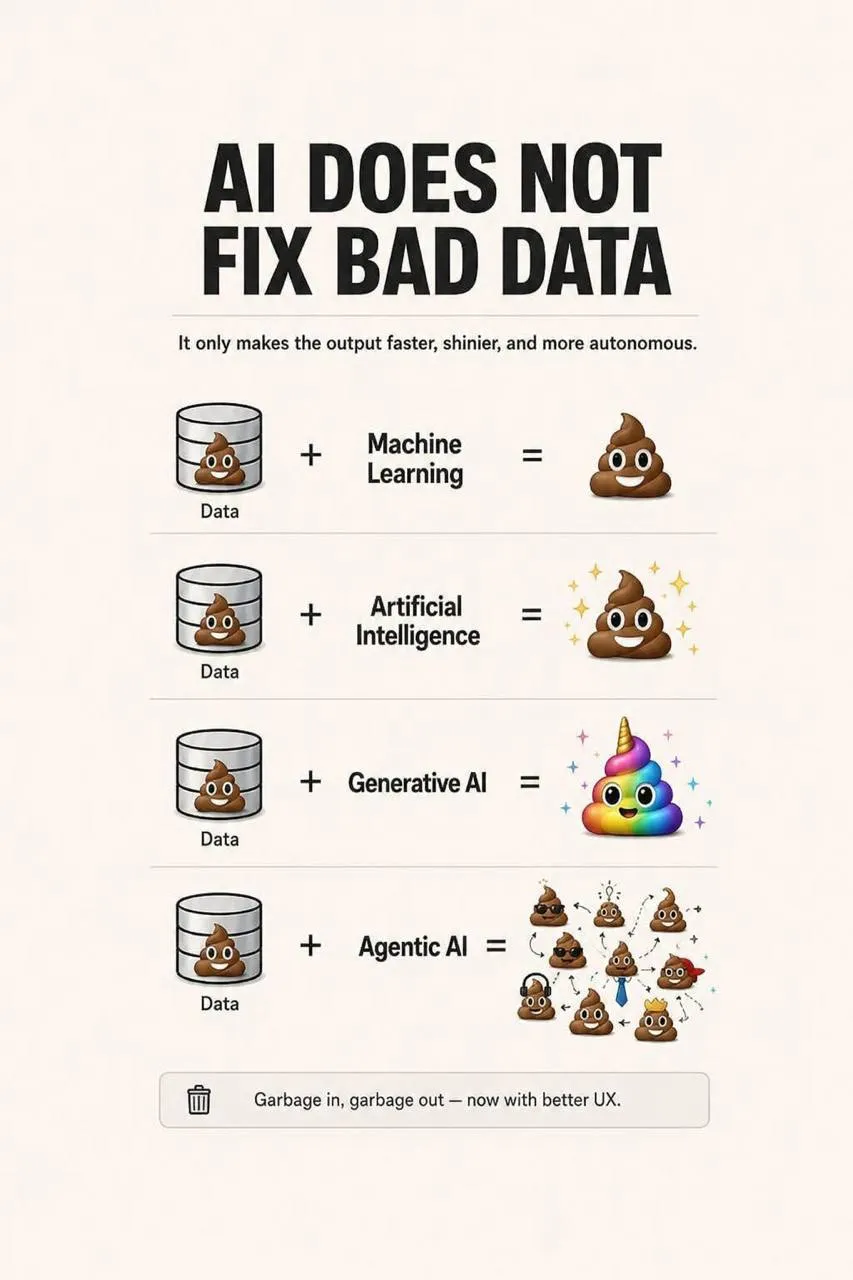 15.6 AI does not fix bad data