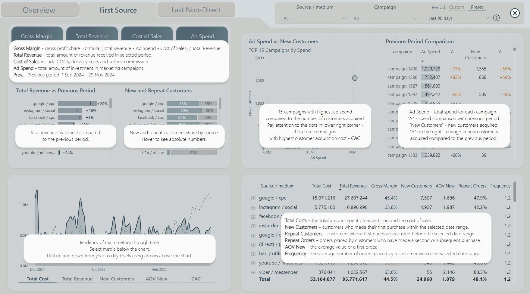 5.10 reports functionality