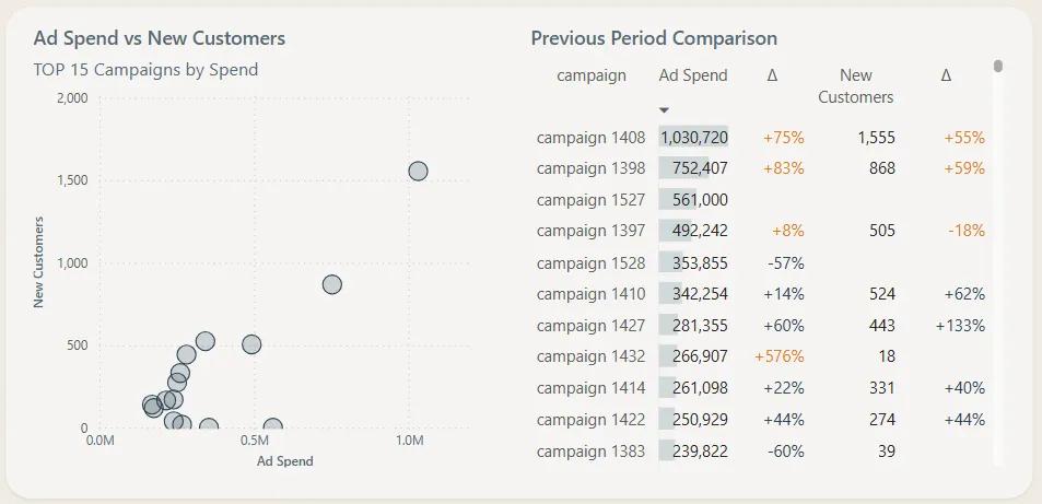 5.13 ad campaigns data