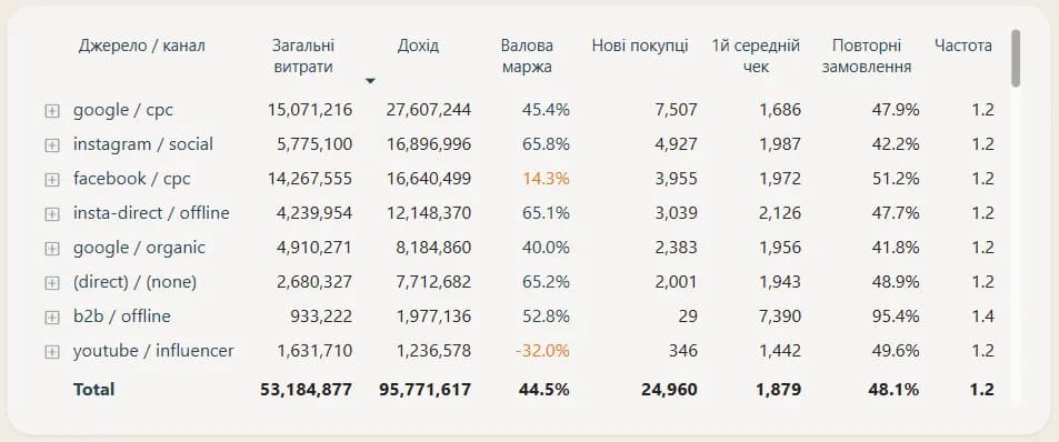 5.15 таблиця-матриця
