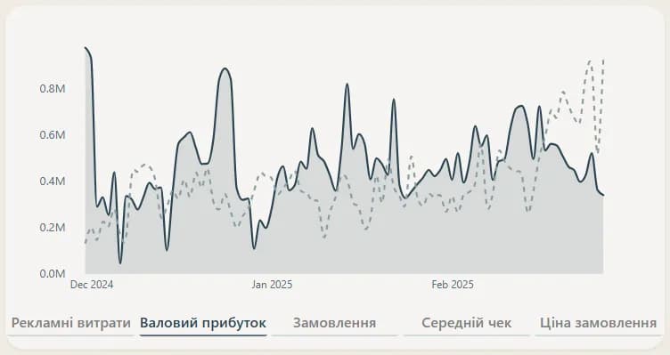 5.17 динамічний звіт