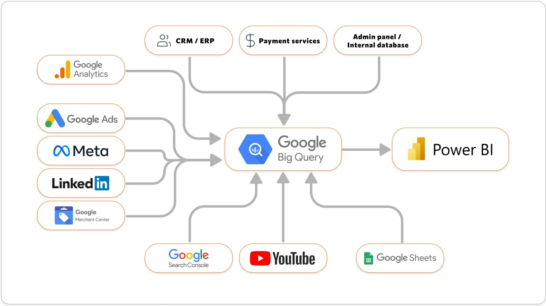 5.1 data schema