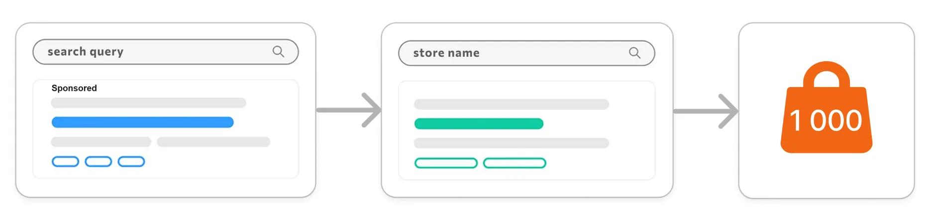 5.2 client`s steps