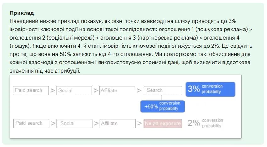 5.4 data-driven атрибуція