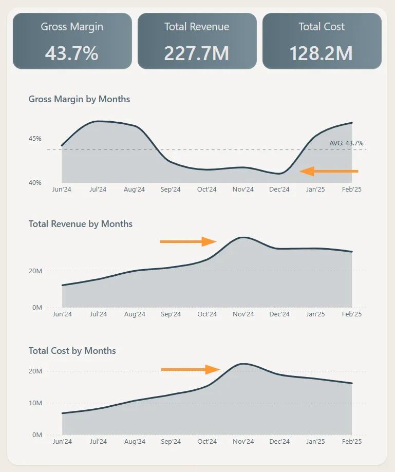 5.6 gross margin graphic