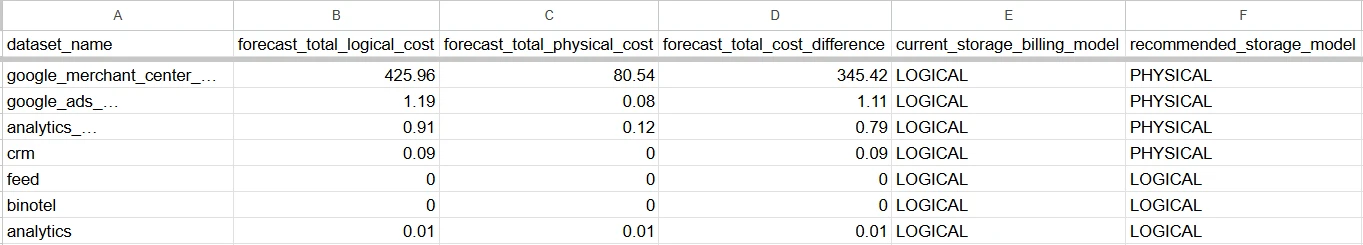 8.5 Real project storage cost savings