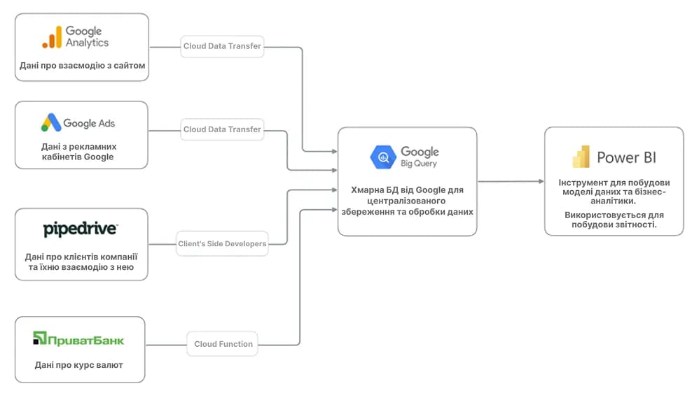 к 2.1 data collection schema