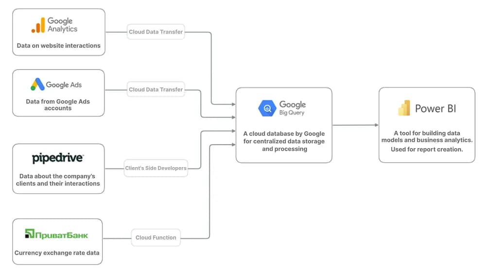 к 2.1 data collection schema eng
