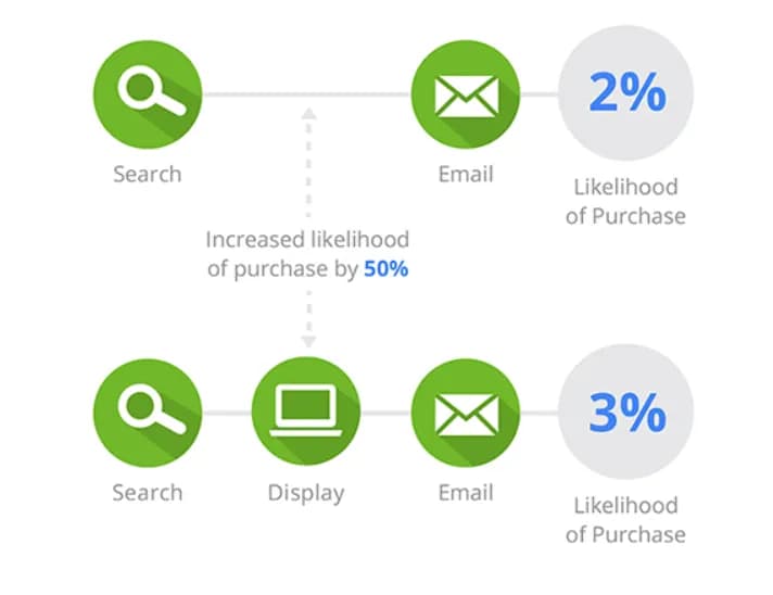 10.2 How data-driven model possibly works