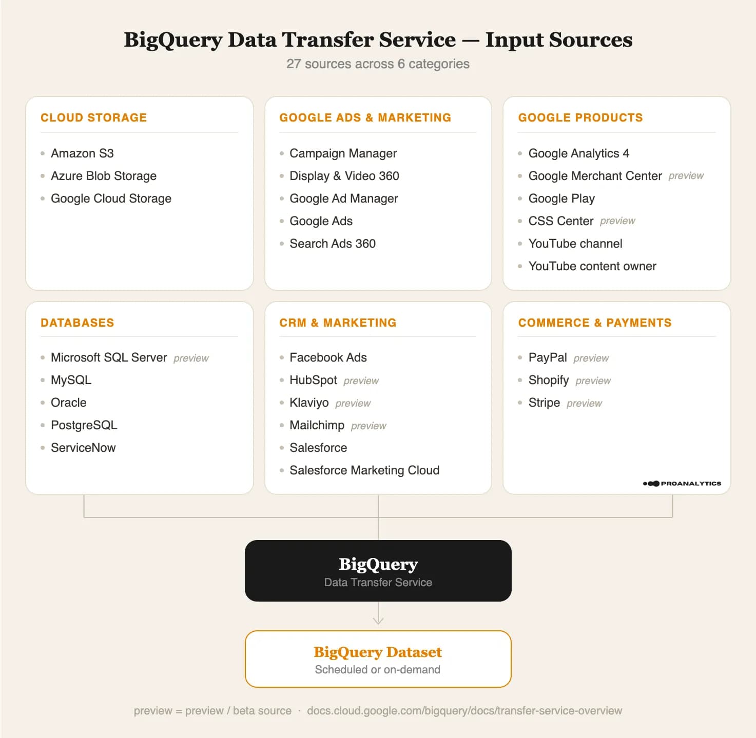 11.1 ENG Data Transfer Service sources
