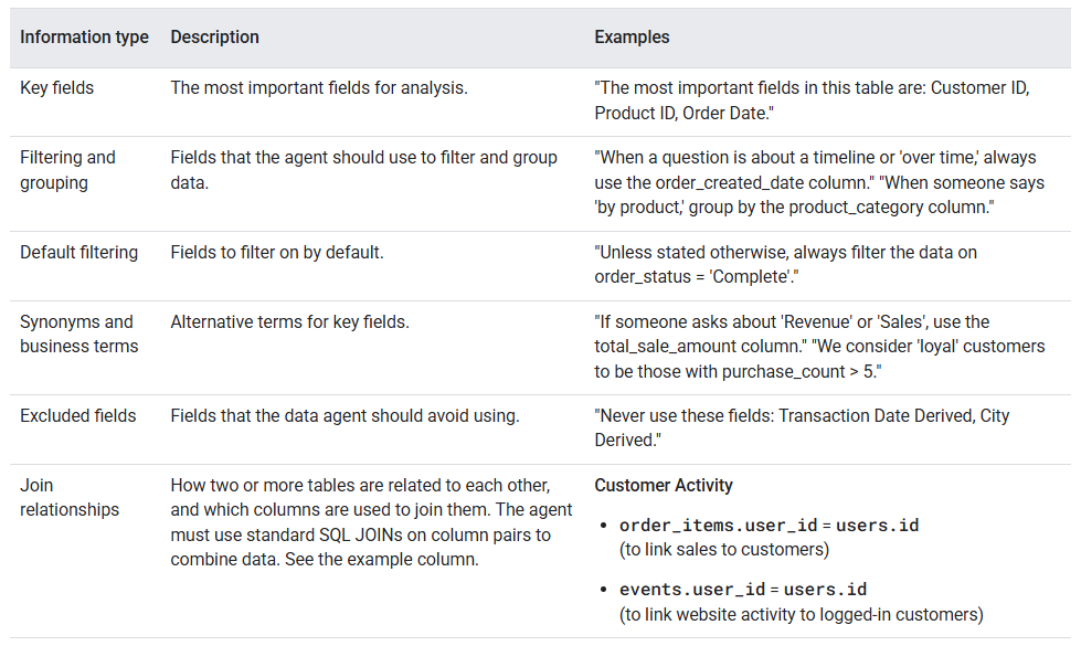 13.9 ENG Google instruction examples