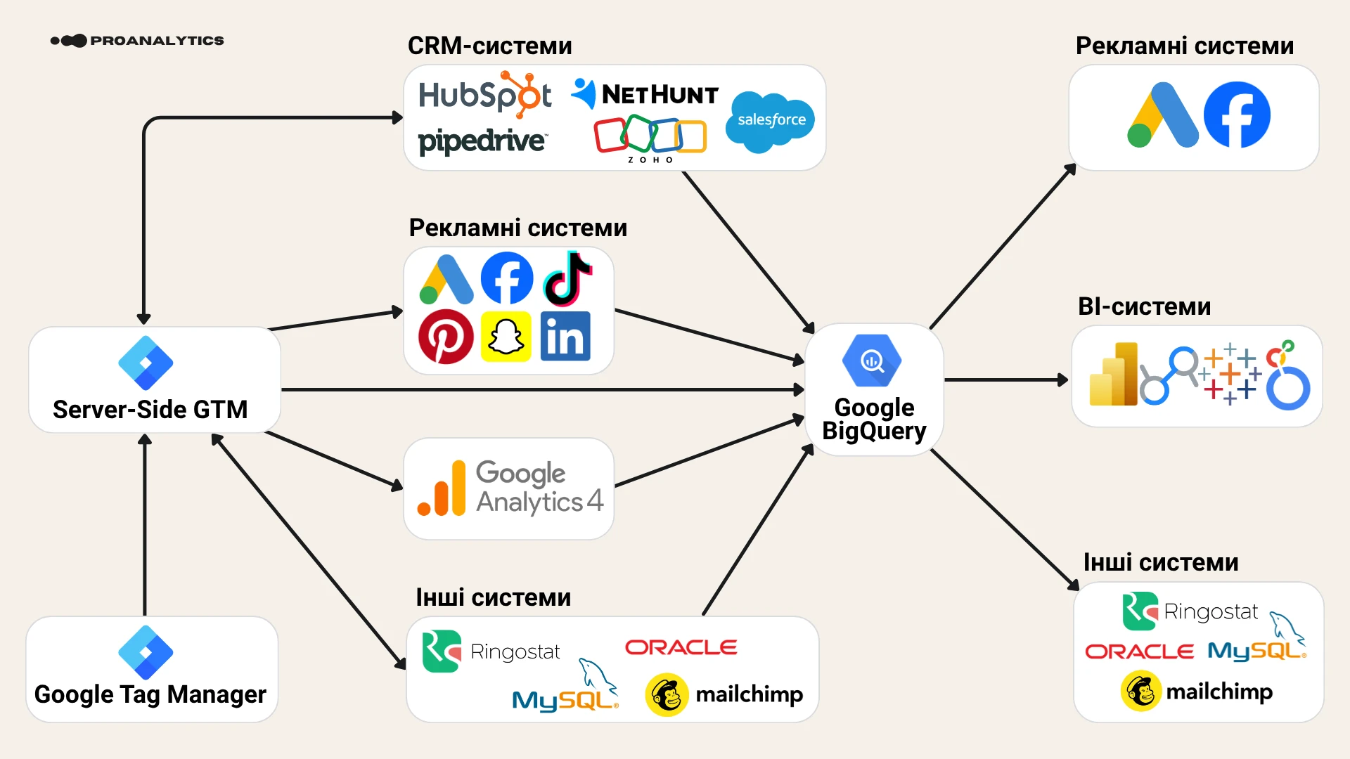 15.2 Data analytics cycle