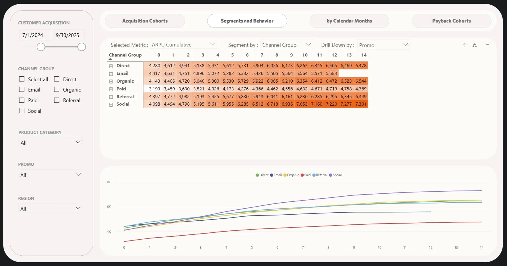 7.13 Channel performance comparison
