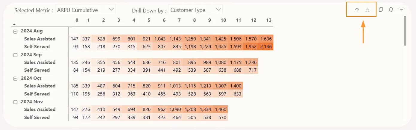 7.4 Segmentation options in the cohort report