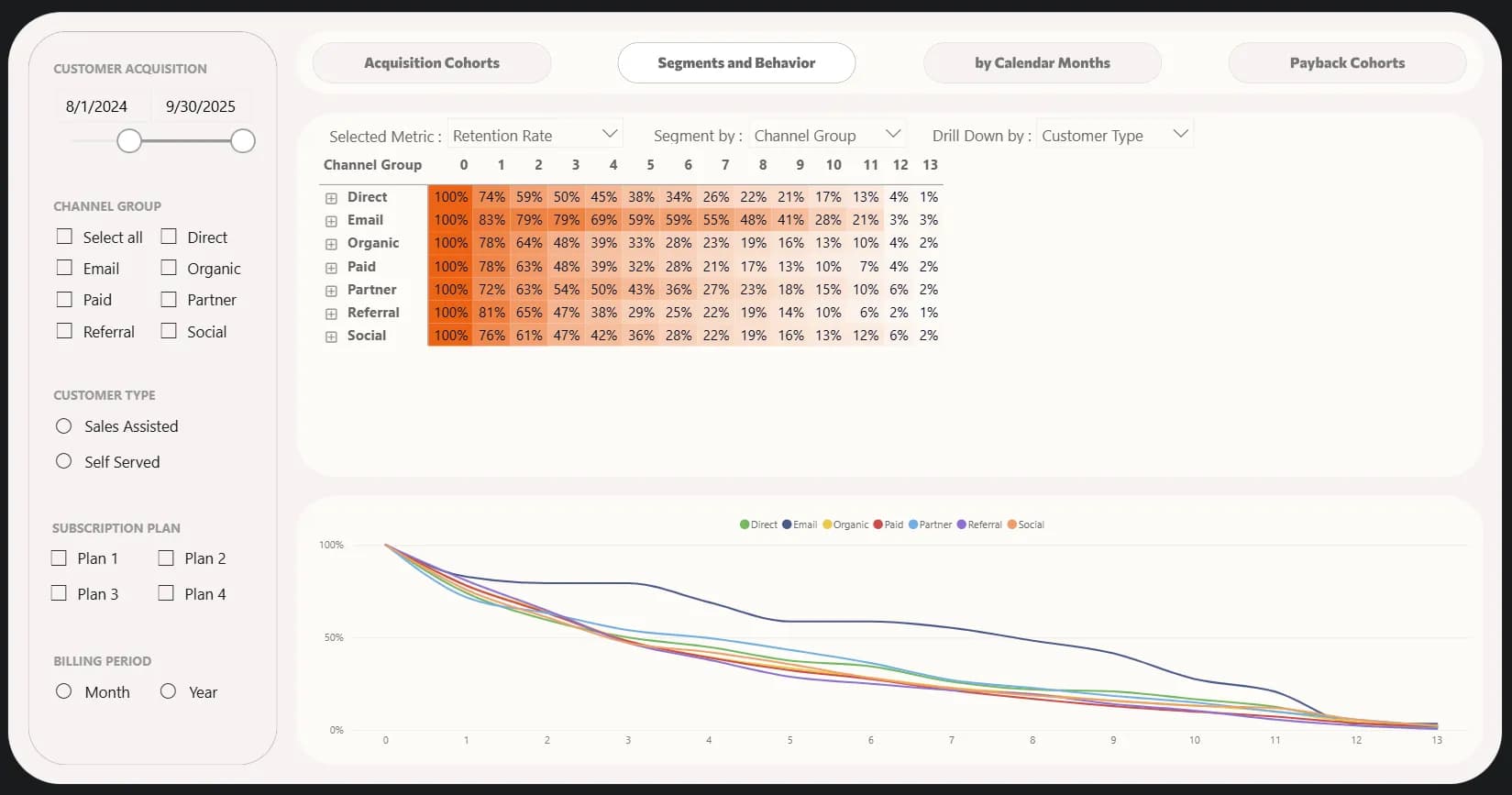7.5 Segments and Behavior tab