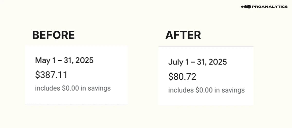 8.1 ENG BigQuery costs before and after