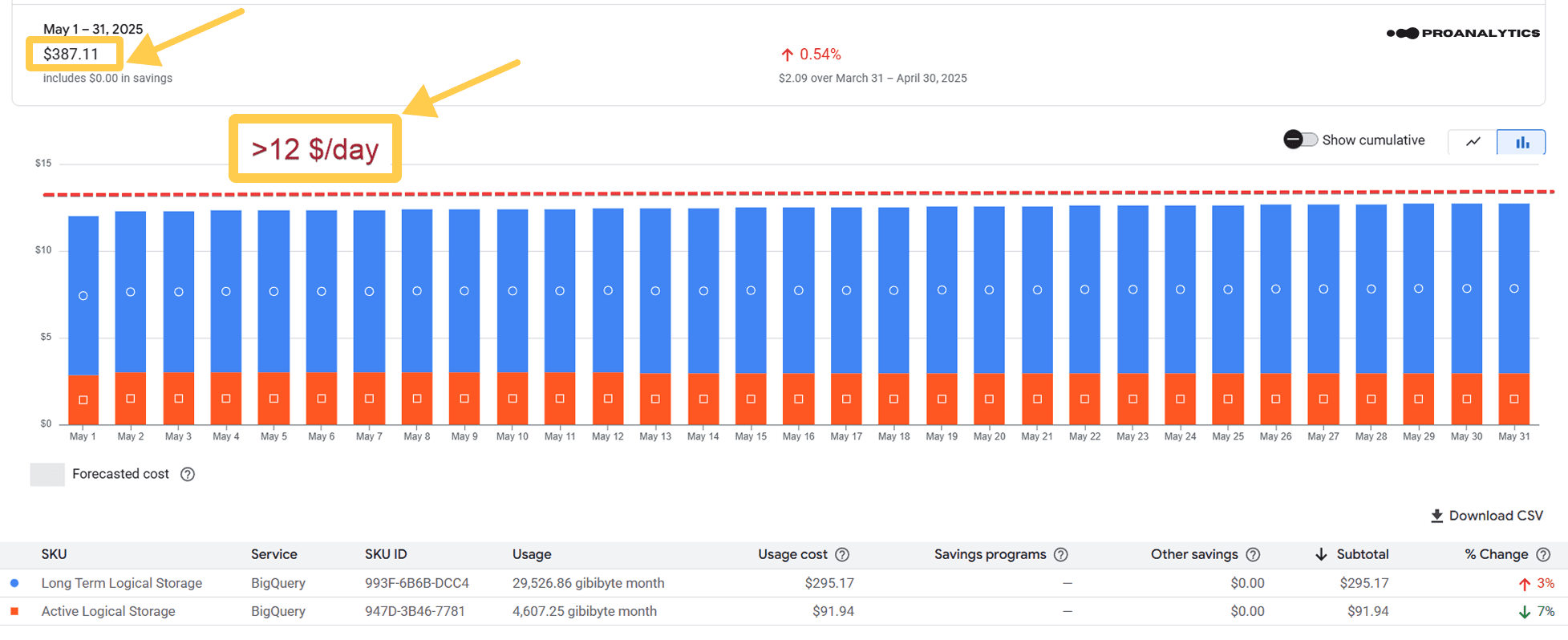 8.6 Billing data after optimization