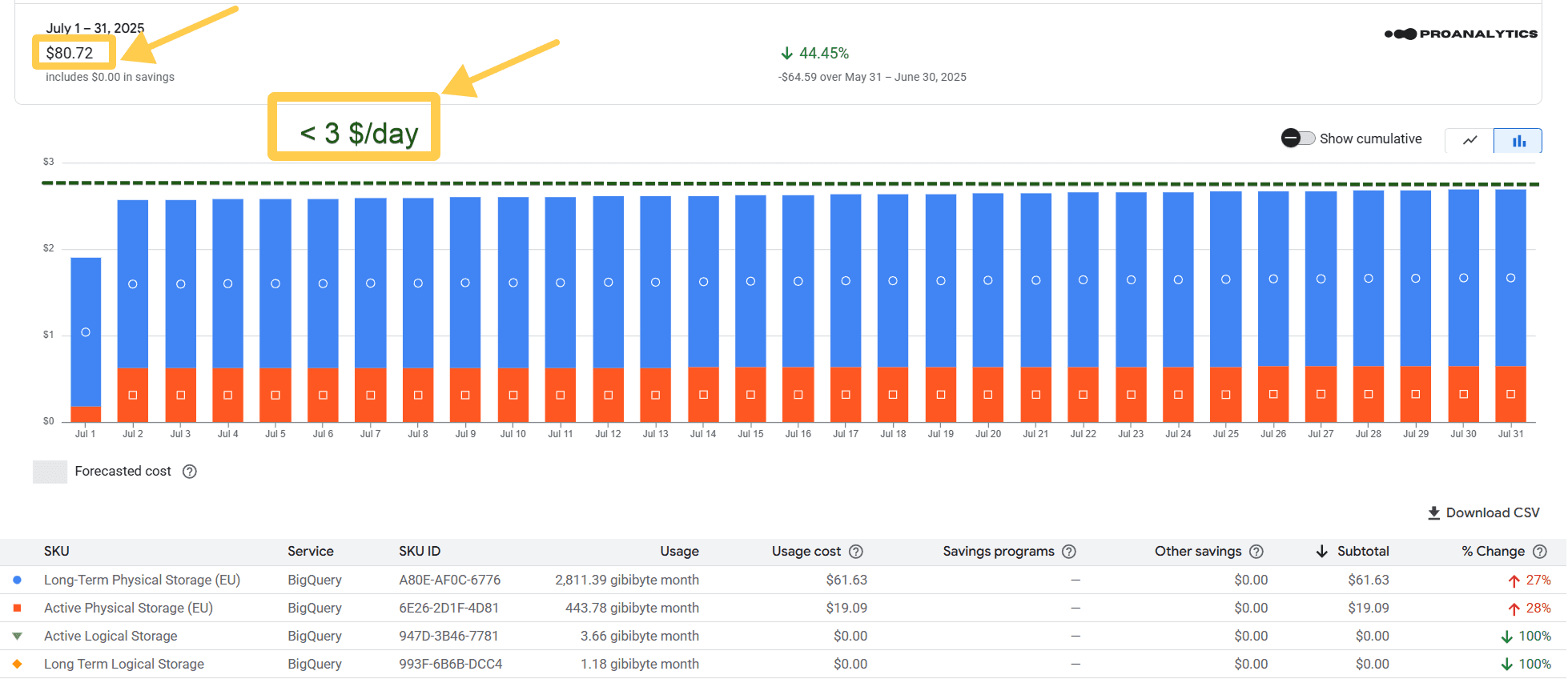 8.7 Monthly billing after optimization