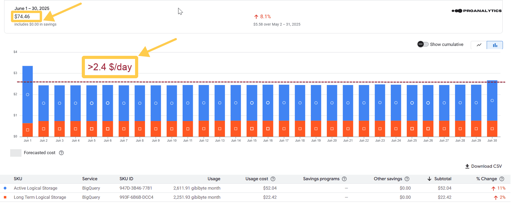 8.8 Monthly billing before optimization