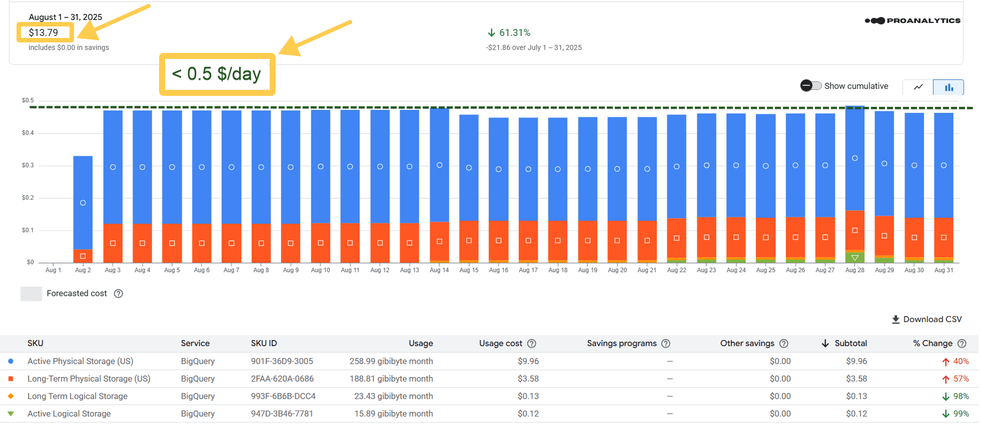 8.9 Monthly billing after optimization