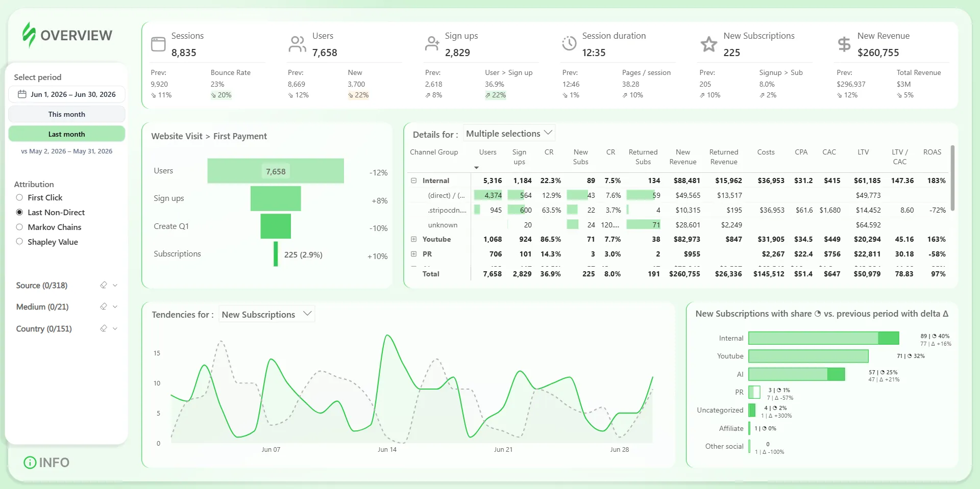 к3.2 Complete Acquisition Journey Report