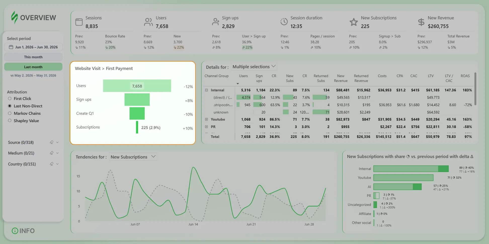 к3.3 Acquisition Funnel with Conversions