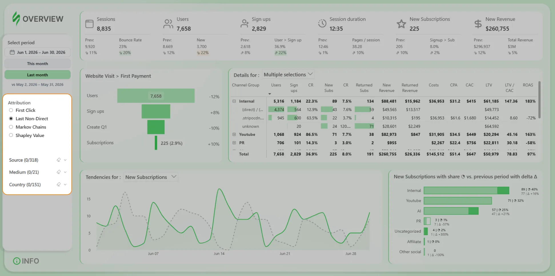 к3.7 Attribution Model Selector
